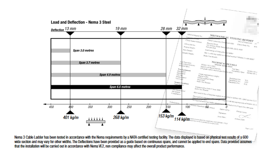 nema3cableladderload