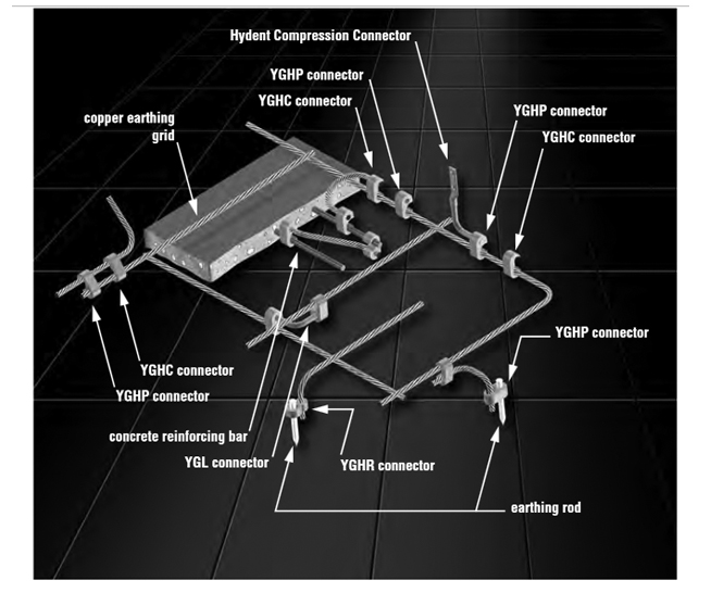 HYGROUND101