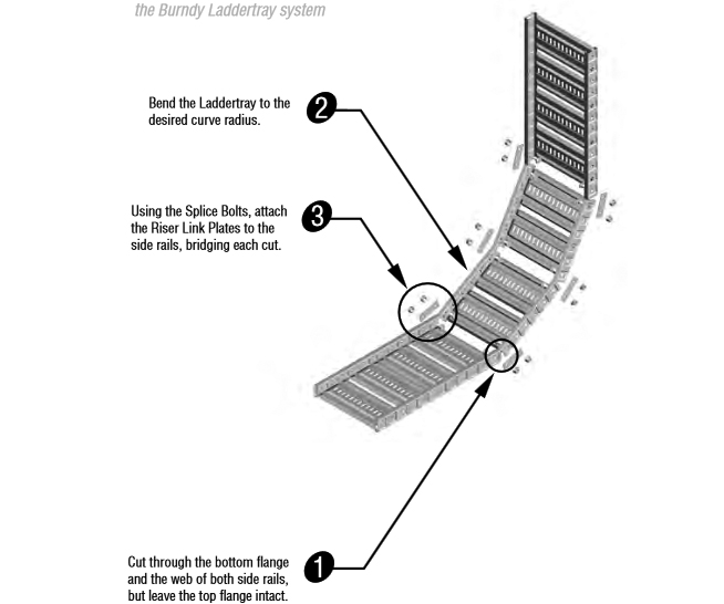 internal riser