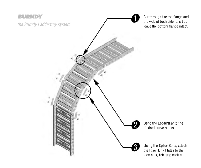 making external riser